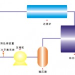 氫氣回收利用